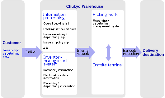 Information Systems